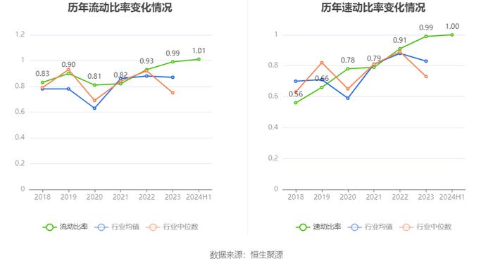 广东建工：2024年上半年净利润4.58亿元 同比下降23.75%