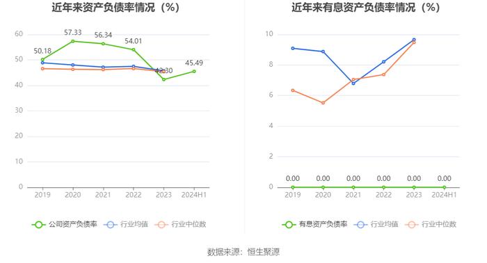 金自天正：2024年上半年净利润1841.61万元 同比增长3.88%