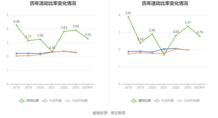 铜牛信息：2024年上半年亏损4007.97万元