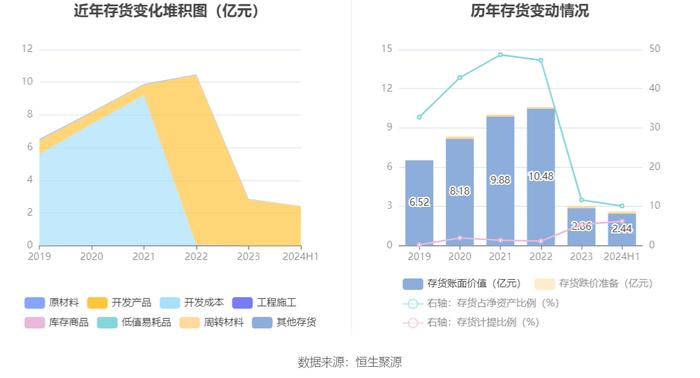 闽东电力：2024年上半年净利润5353.95万元 同比下降78.11%