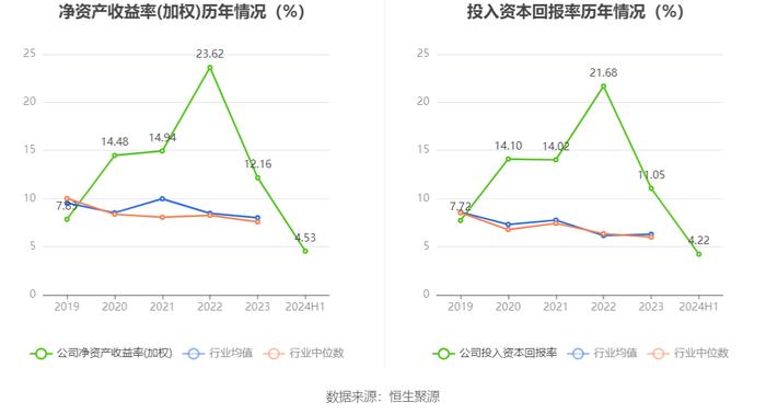 以岭药业：2024年上半年净利润5.30亿元 同比下降66.97%