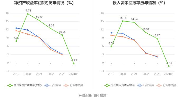 莱斯信息：2024年上半年亏损545.19万元