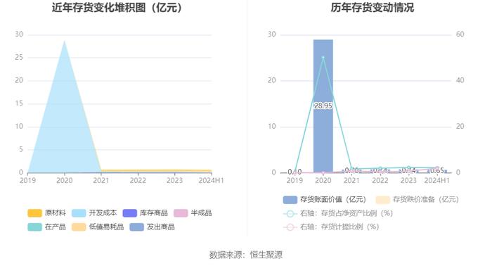 广东明珠：2024年上半年净利润3005.76万元 同比下降78.61%