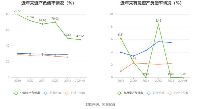 莱斯信息：2024年上半年亏损545.19万元