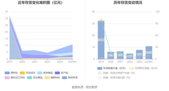 广东建工：2024年上半年净利润4.58亿元 同比下降23.75%