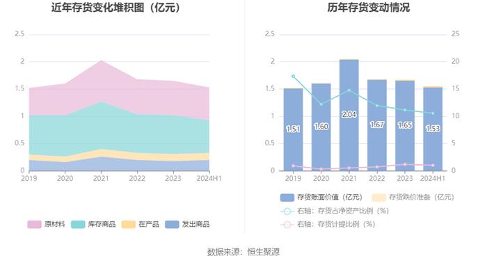 杭华股份：2024年上半年净利润5991.24万元 同比增长48.27%