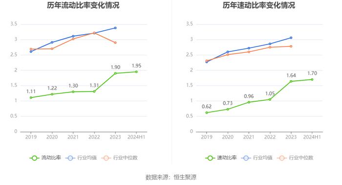 莱斯信息：2024年上半年亏损545.19万元