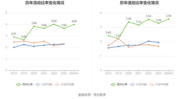 杭华股份：2024年上半年净利润5991.24万元 同比增长48.27%