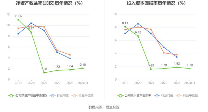 森特股份：2024年上半年净利润5741.13万元 同比下降8.29%