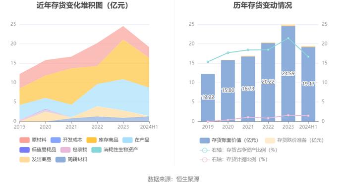 以岭药业：2024年上半年净利润5.30亿元 同比下降66.97%