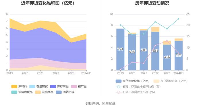 罗欣药业：2024年上半年亏损8870.99万元