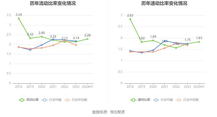 禾望电气：2024年上半年净利润1.55亿元 同比下降23.64%