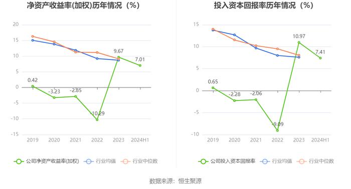 北京人力：2024年上半年净利润4.34亿元 同比增长105.71%