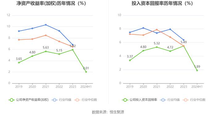 金自天正：2024年上半年净利润1841.61万元 同比增长3.88%