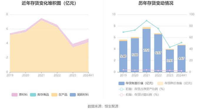 金自天正：2024年上半年净利润1841.61万元 同比增长3.88%