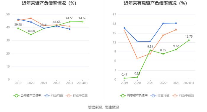 禾望电气：2024年上半年净利润1.55亿元 同比下降23.64%