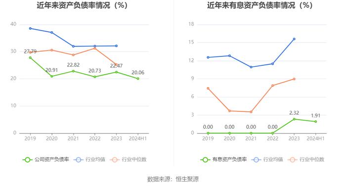 杭华股份：2024年上半年净利润5991.24万元 同比增长48.27%