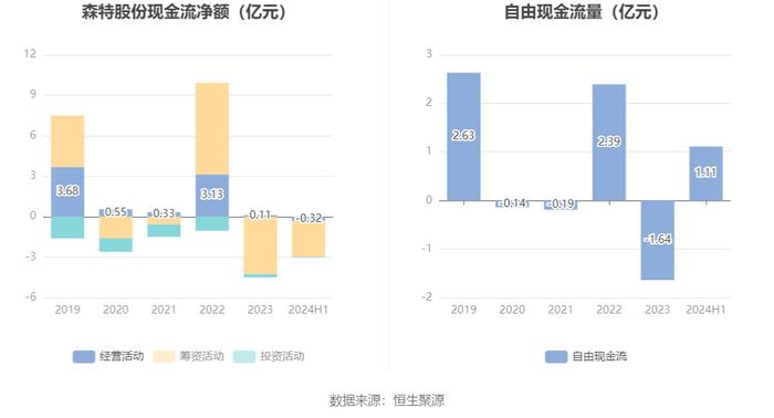 森特股份：2024年上半年净利润5741.13万元 同比下降8.29%