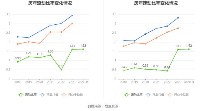 北京人力：2024年上半年净利润4.34亿元 同比增长105.71%