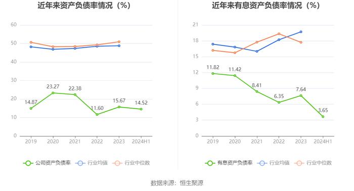 广东明珠：2024年上半年净利润3005.76万元 同比下降78.61%