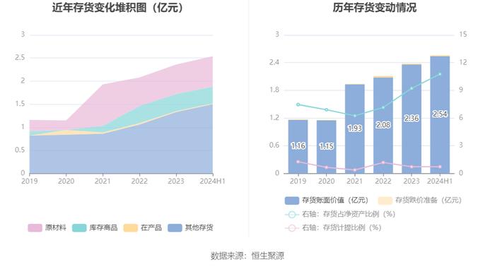 安恒信息：2024年上半年亏损2.76亿元