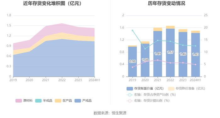 森萱医药：2024年上半年净利润6968.06万元 同比下降9.07%