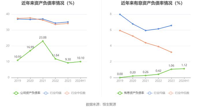 铜牛信息：2024年上半年亏损4007.97万元