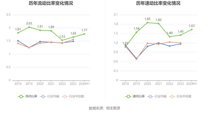 森特股份：2024年上半年净利润5741.13万元 同比下降8.29%