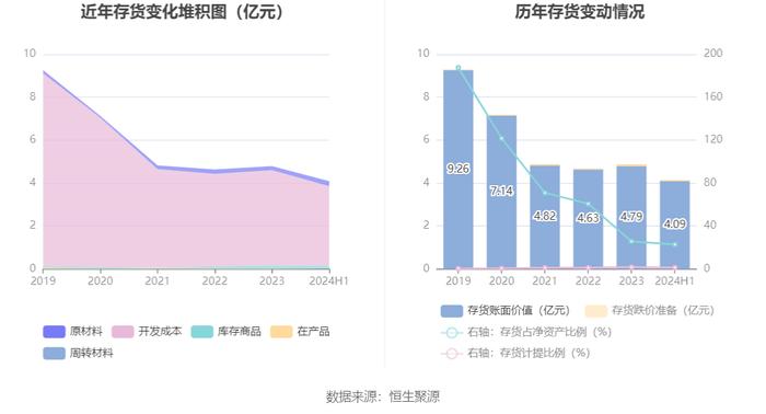 莱斯信息：2024年上半年亏损545.19万元