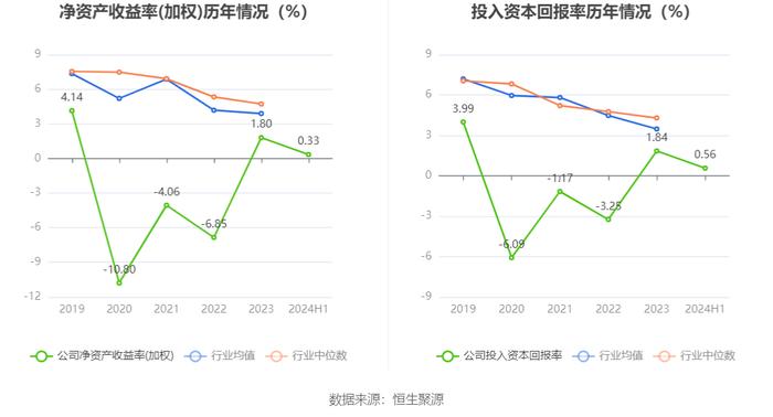 赛隆药业：2024年上半年净利润176.47万元 同比下降40.93%