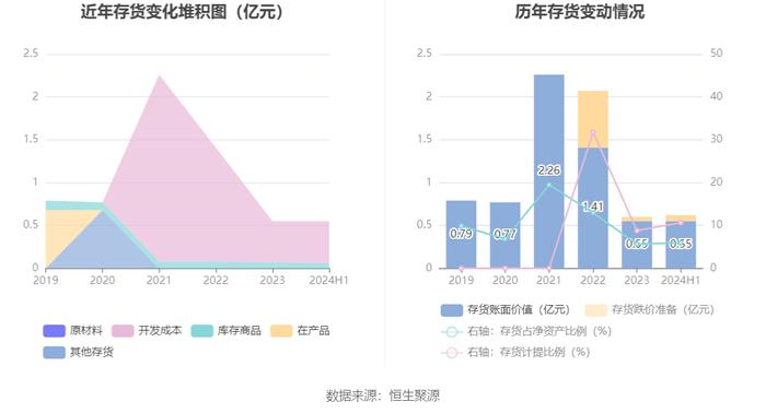 铜牛信息：2024年上半年亏损4007.97万元