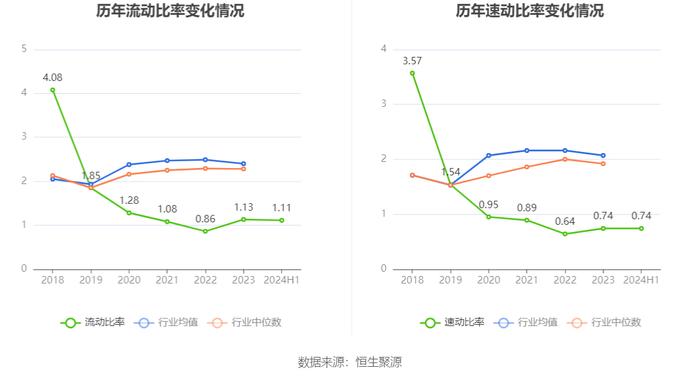 赛隆药业：2024年上半年净利润176.47万元 同比下降40.93%