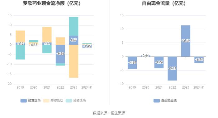 罗欣药业：2024年上半年亏损8870.99万元