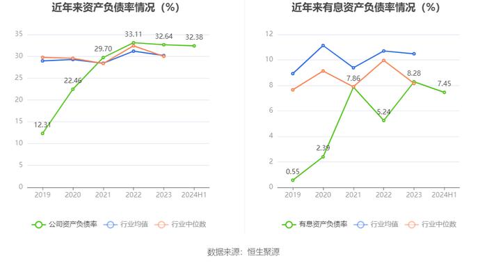 以岭药业：2024年上半年净利润5.30亿元 同比下降66.97%