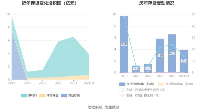 森特股份：2024年上半年净利润5741.13万元 同比下降8.29%