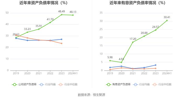 安恒信息：2024年上半年亏损2.76亿元