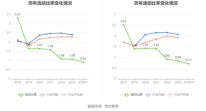 罗欣药业：2024年上半年亏损8870.99万元