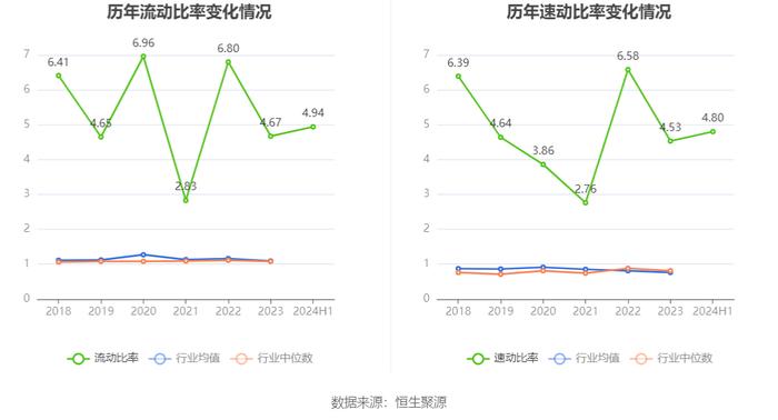 广东明珠：2024年上半年净利润3005.76万元 同比下降78.61%