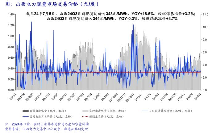 海通大宗商品产业链精品报告系列（18）| 电力市场化改革全景图——寻找系统成本最优解