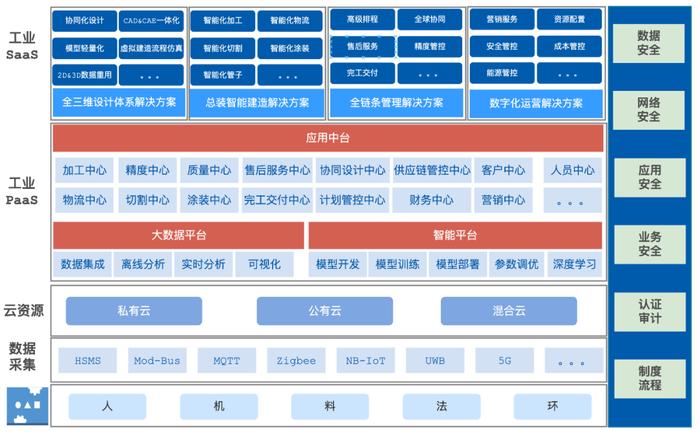 2024年度上市公司数字化转型最佳实践丨中国船舶：企业数字化转型赋能国产首艘大型邮轮设计建造