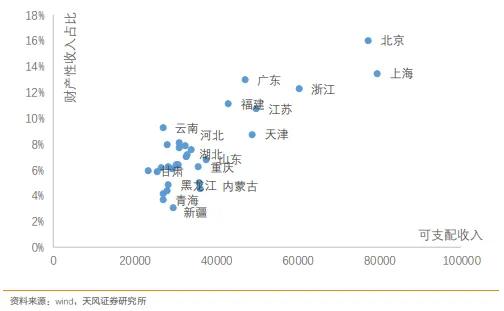 如何理解分化的消费数据