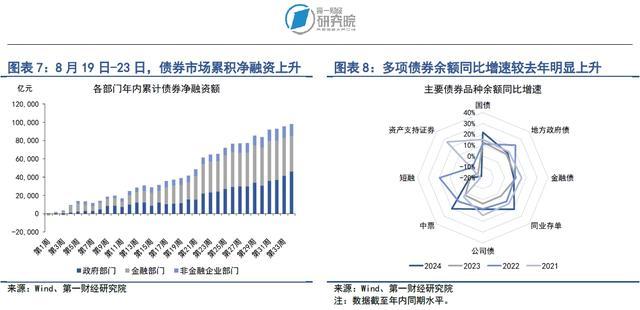 银行间市场流动性边际放松，债券信用利差走阔 | 第一财经研究院中国金融条件指数周报