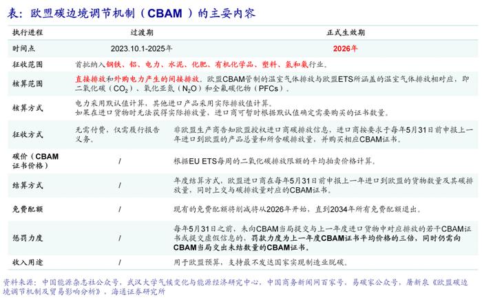 海通大宗商品产业链精品报告系列（18）| 电力市场化改革全景图——寻找系统成本最优解