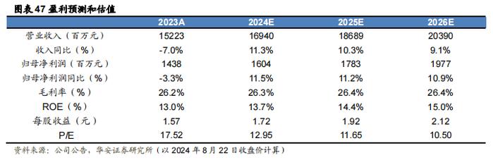 【华安证券·包装印刷】裕同科技(002831)：业务布局多元化，打造智能护城河