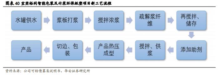 【华安证券·包装印刷】裕同科技(002831)：业务布局多元化，打造智能护城河