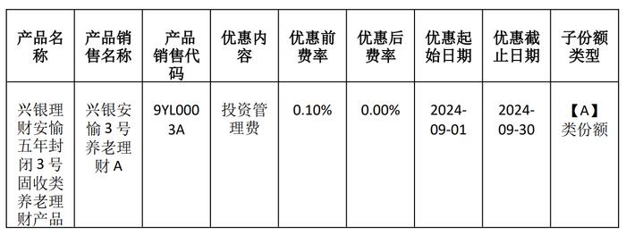 兴银理财：安愉五年封闭1号、2号、3号固收类养老理财产品将实施费率优惠