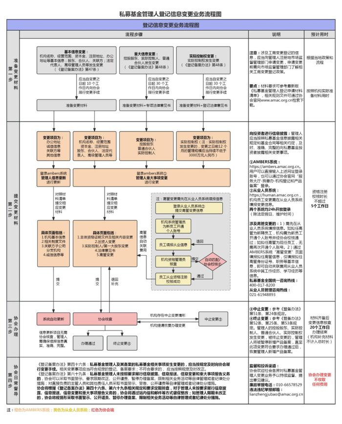 私募管理人登记备案服务再升级