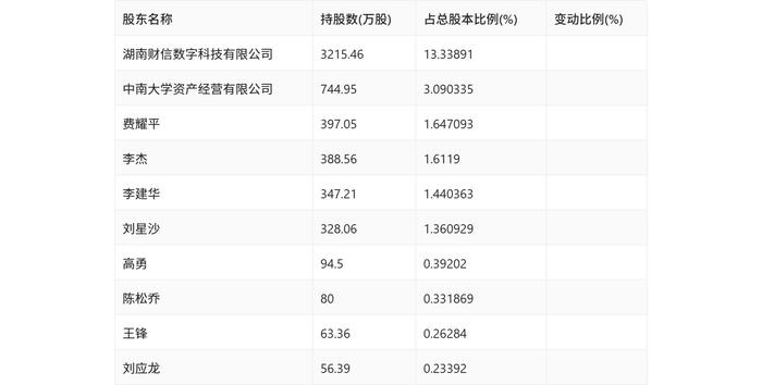 科创信息：2024年上半年亏损4003.63万元