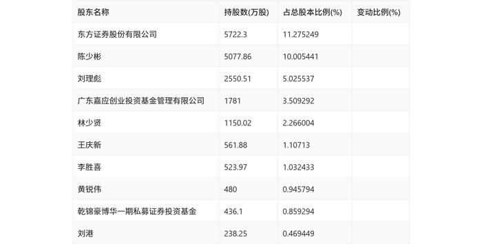 嘉应制药：2024年上半年净利润566.77万元 同比下降68.94%