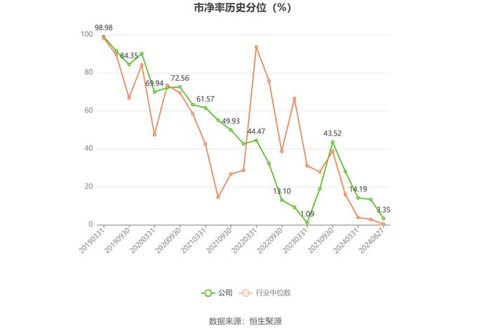 荣盛发展：2024年上半年亏损3.17亿元